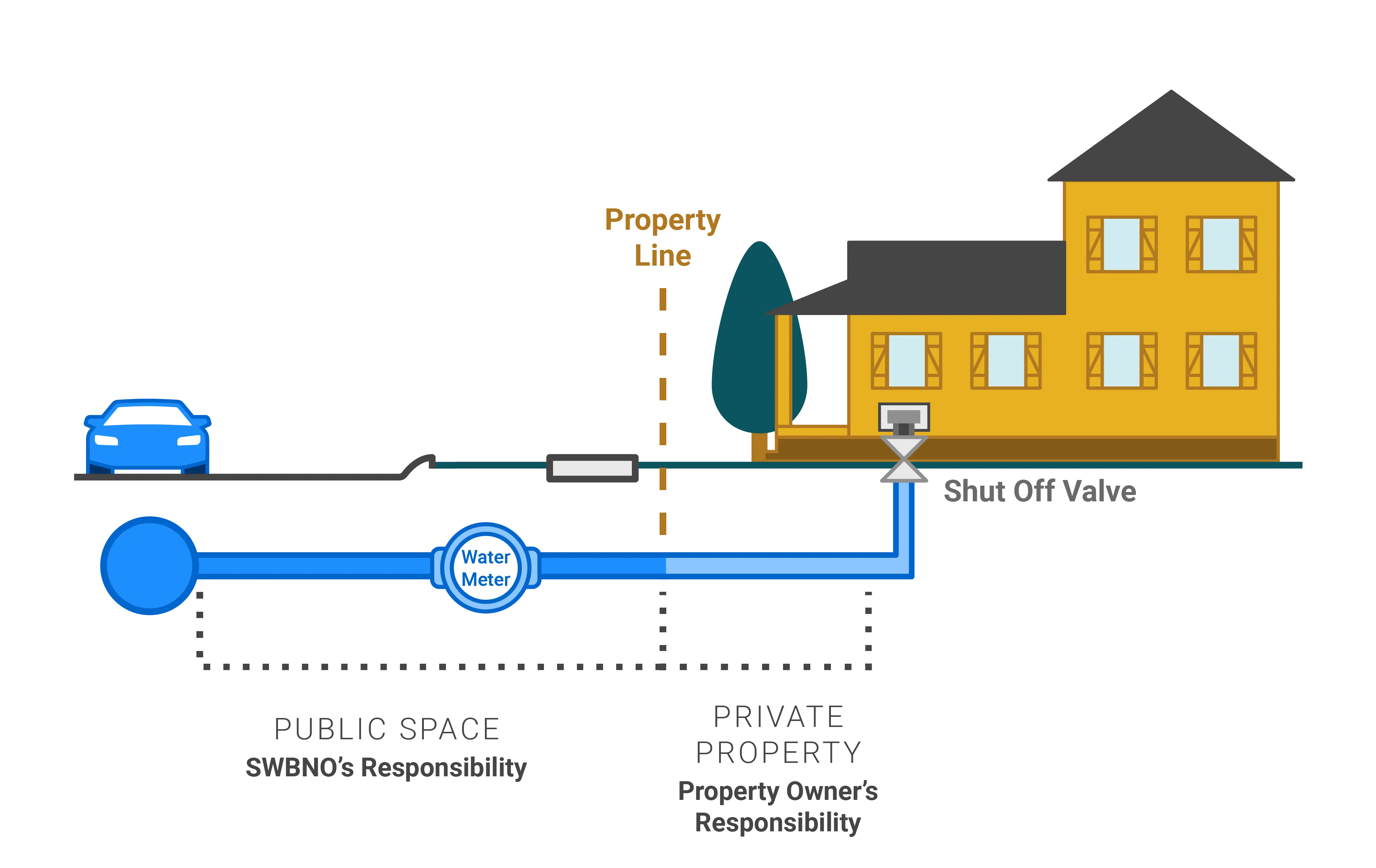 Lead piping responsibility infographic